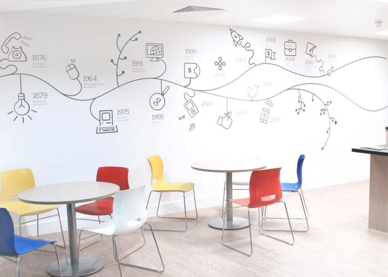 A wall mural at the Vetsolutions office, portraying a timeline of major tech events with simple icons. Numerous tables and colourful chairs are arranged in front of the mural.