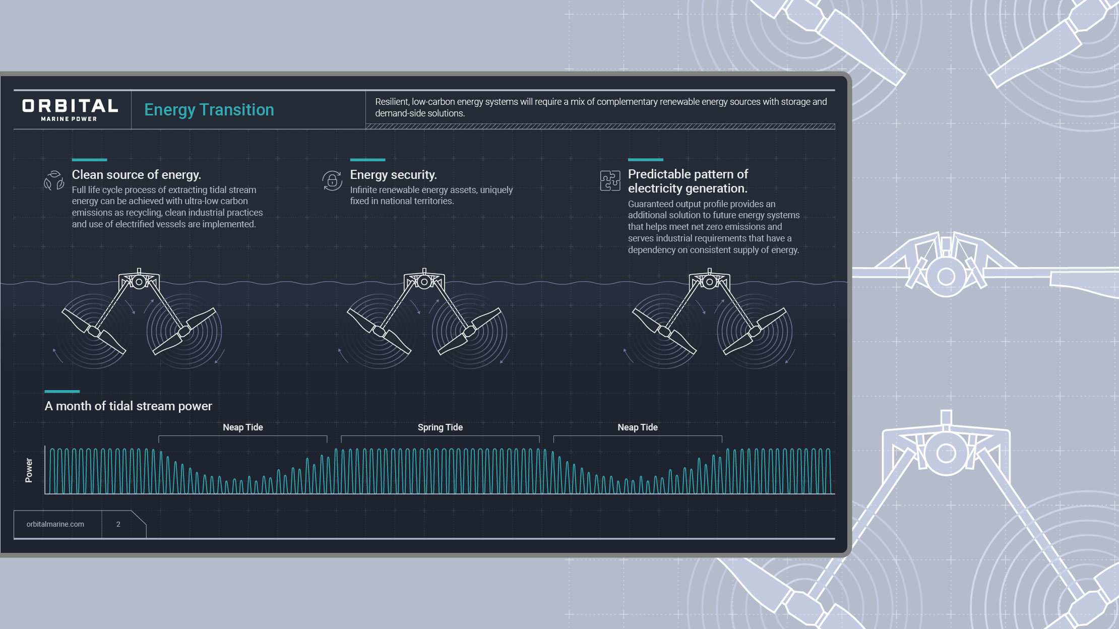 Orbital Marine Power