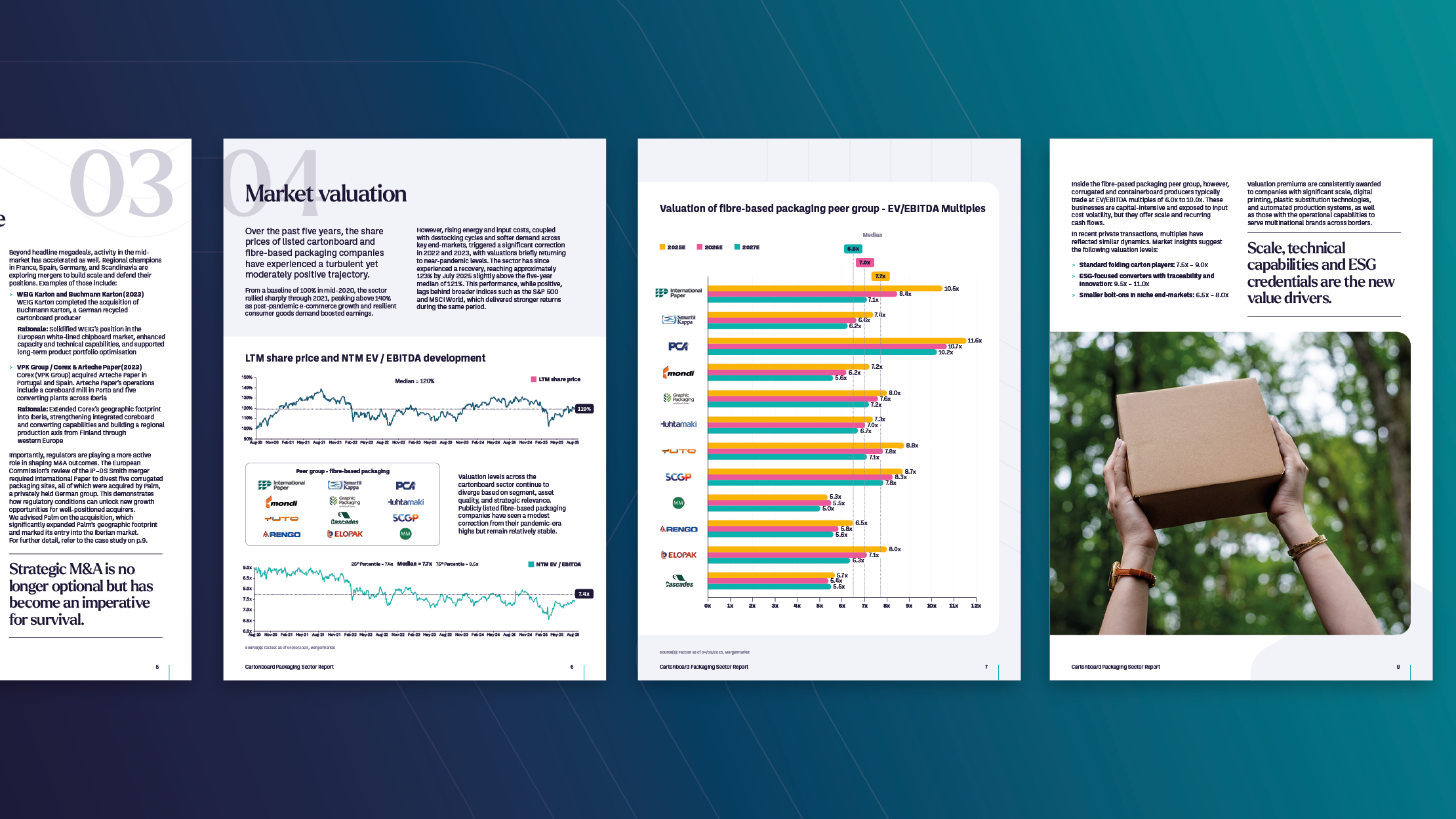 Report data visualised